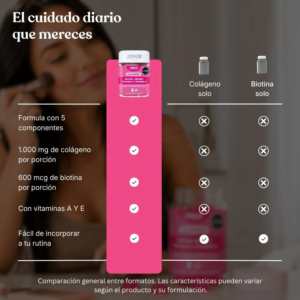 Comparación del Colágeno y Biotina en Gomitas con otros formatos