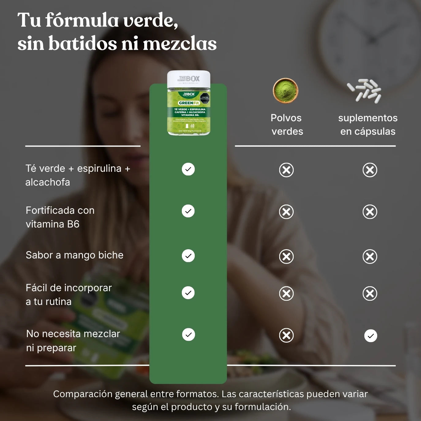Comparación de Green Fit en Gomitas con polvos verdes y suplementos